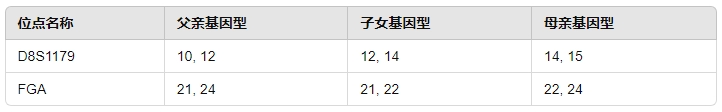 郑州亲子鉴定的时间与结果解读：多久出结果，如何看报告？